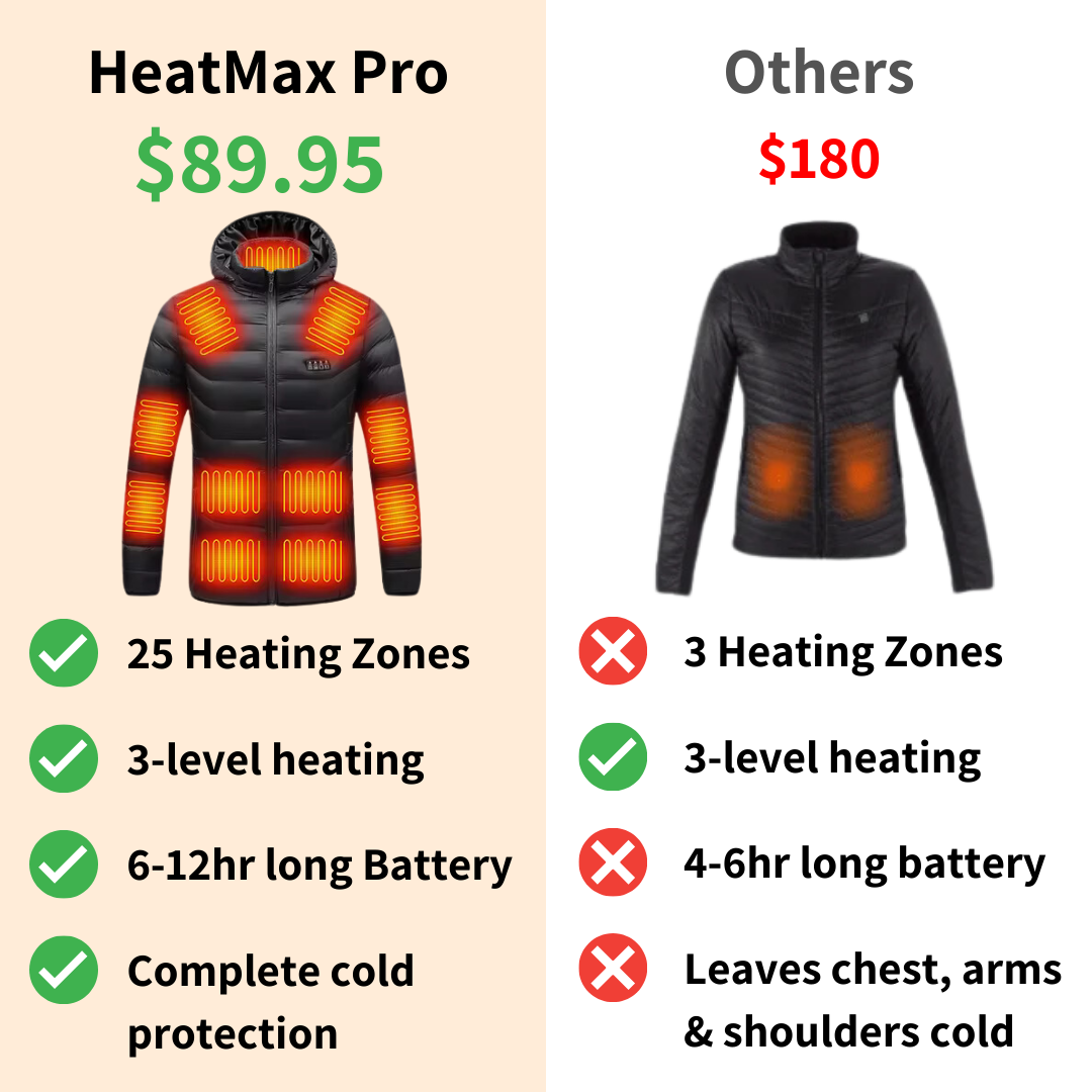 HeatMax Pro 2.0