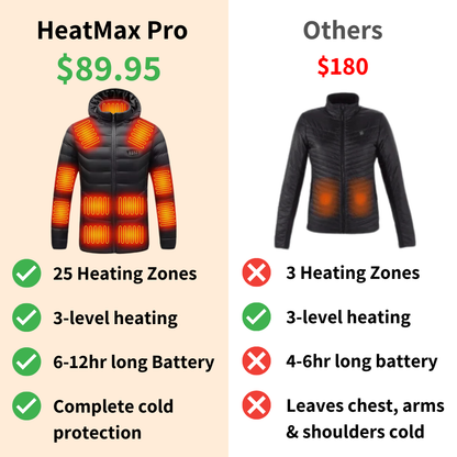 HeatMax Pro 2.0